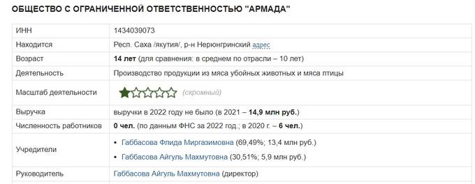 Что кроется за успешным фасадом якутской бизнесвумен Флиды Габбасовой?