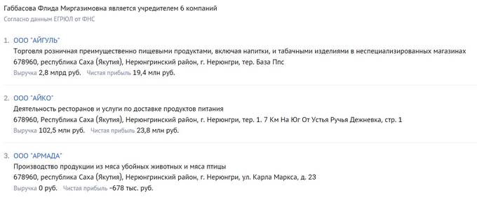 Что кроется за успешным фасадом якутской бизнесвумен Флиды Габбасовой?