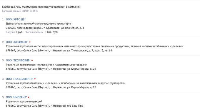 Что кроется за успешным фасадом якутской бизнесвумен Флиды Габбасовой?