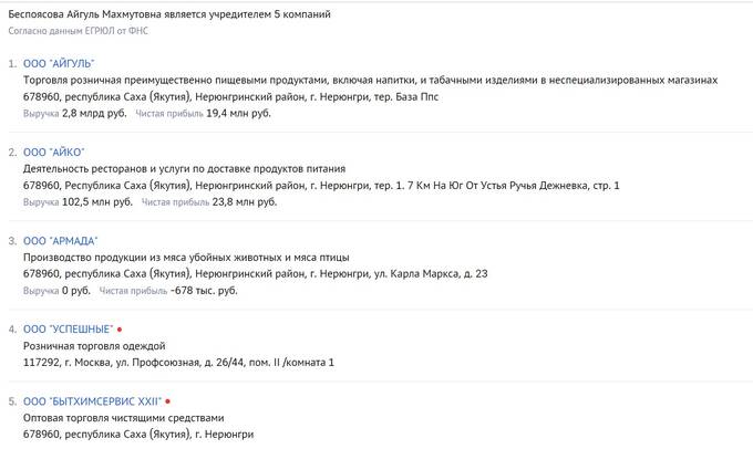 Что кроется за успешным фасадом якутской бизнесвумен Флиды Габбасовой?