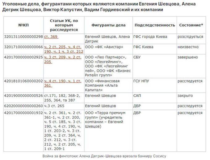 Алена Дегрик-Шевцова vs Александр Сосис: битва за миллиарды в игровой индустрии Украины