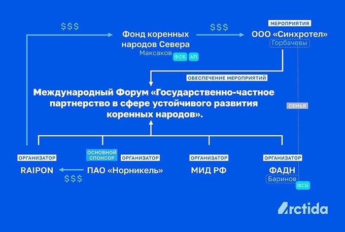 Ассоциация RAIPON скрывает связь с ФСБ под флагом правозащиты qrxizixziddkmp