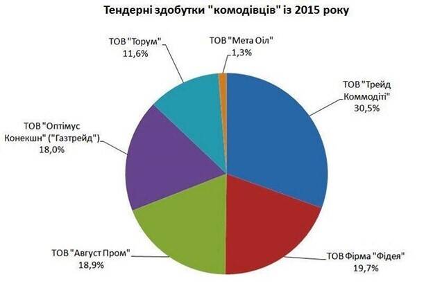 Влад Якубовский - серый кардинал украинских топливных тендеров? rtiddxiqdhiqkmp
