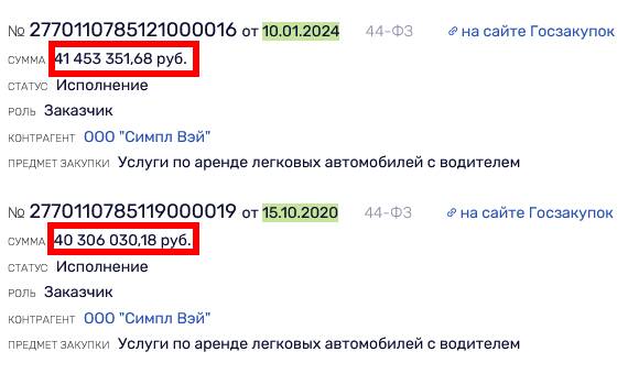«Эффективный» министр Данчиков подставит Сергея Собянина qkuiqzhiqrxikhkmp