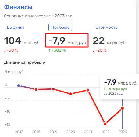 «Эффективный» министр Данчиков подставит Сергея Собянина