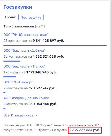 Офшорные тайны Марка Шабада и Григория Штульберга