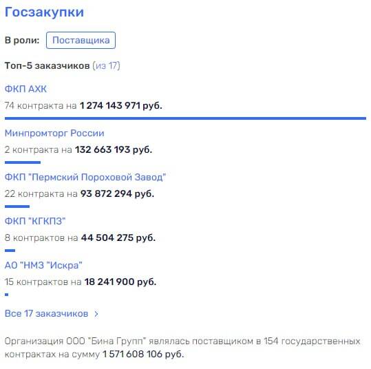 Все в Лакре: владельцы компании привели в Ростех