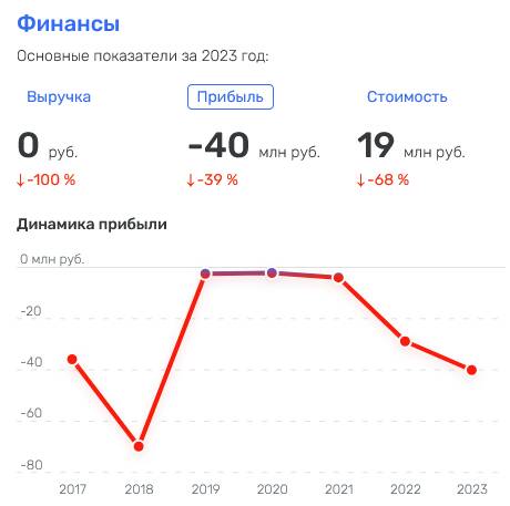 Ильнар Мирсияпов хранит тайны Бориса Ковальчука на десятки миллиардов рублей