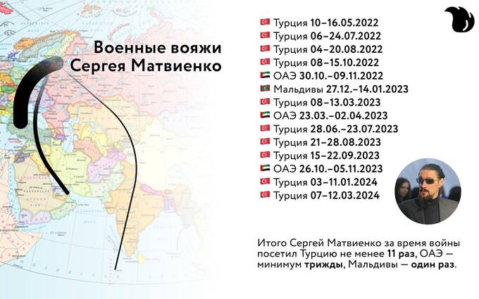 Сын Матвиенко проводит время за границей во время войны dzeiddeirriqqhkmp