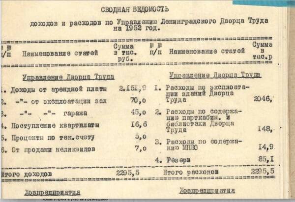 Суд решает судьбу Николаевского дворца: Федерация профсоюзов оспаривает иск Генпрокуратуры