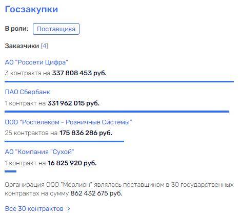 Tekta Group возвращает к жизни "Рублевскую ривьеру" на месте заброшенного проекта Полонского