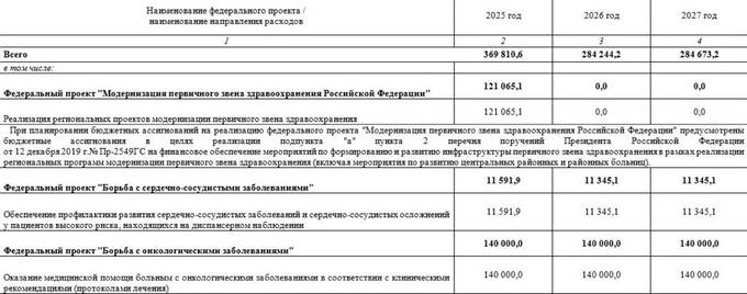 Финансирование здравоохранения России сокращается ради военных нужд uxiueiddqiqddkmp