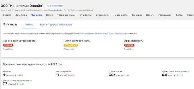 Скандалы вокруг "Монополии": Поваренкин пытается спасти свой бизнес