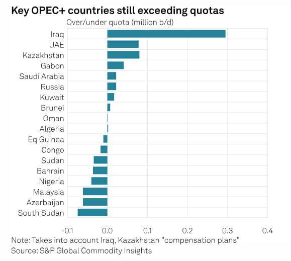 Как сокращение добычи нефти среди членов ОПЕК повлияет на глобальные цены qzuidezikdiqhrkmp