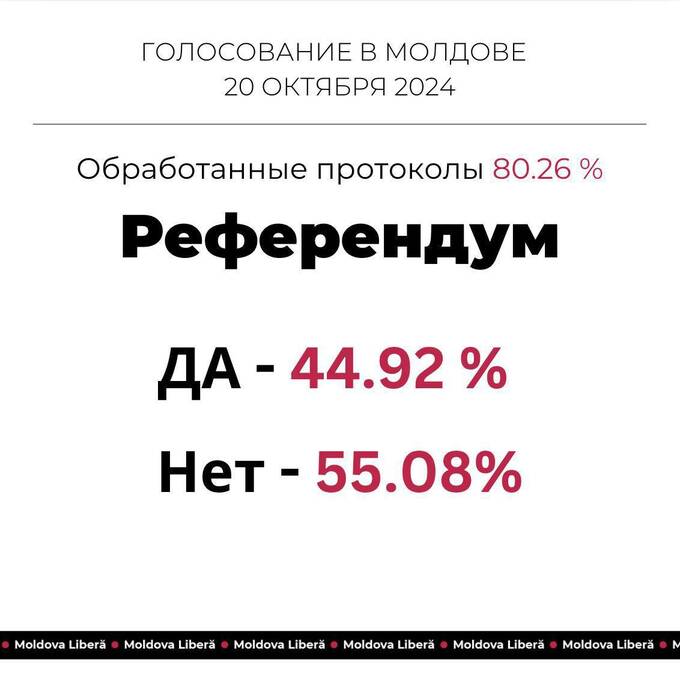 Майя Санду теряет поддержку на фоне провального референдума о вступлении в ЕС qehidquiqzxiehkmp