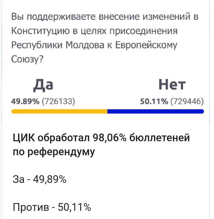 Санду опережает Стояногло на выборах в Молдове