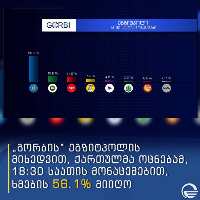 Итоги выборов в Грузии: противостояние власти и оппозиции достигает нового уровня dzzikxiqdtixxkmp