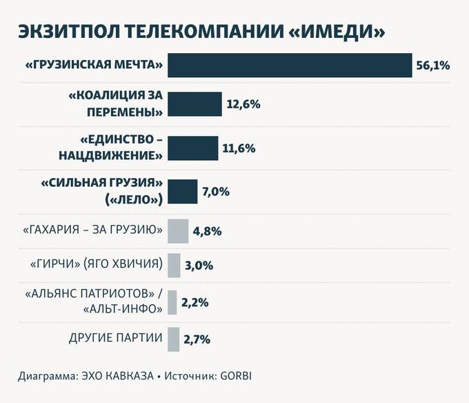 Грузия делится на два лагеря после выборов qdeiqxittikdkmp