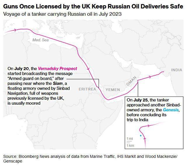 Плавучие базы помогают России в нефтяной торговле с Индией uqideuiqtkiuzkmp