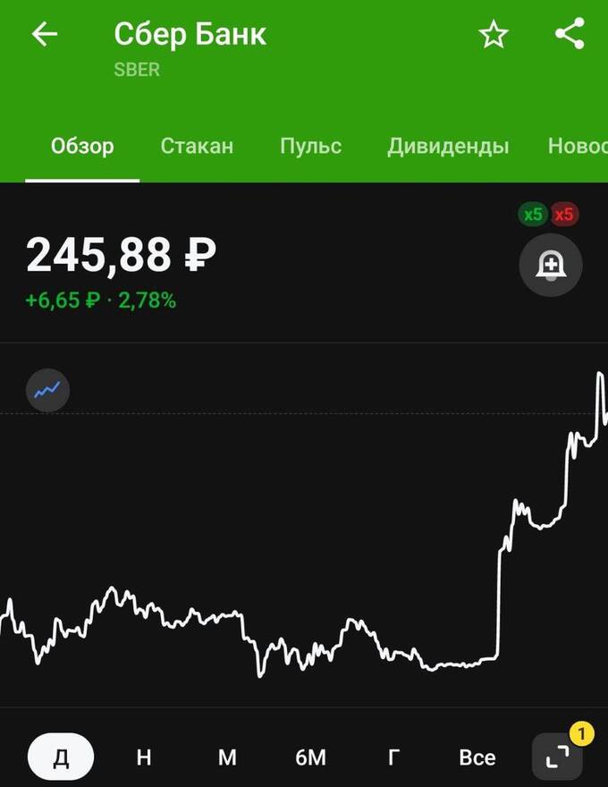 Рубль укрепился после известий о победе Трампа
