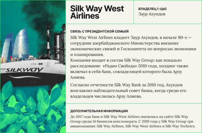 Как Азербайджан использует КС-29 для укрепления своего режима и бизнеса