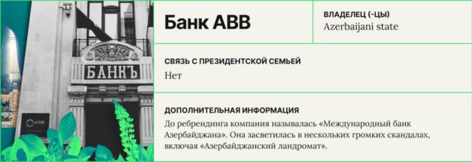Как Азербайджан использует КС-29 для укрепления своего режима и бизнеса
