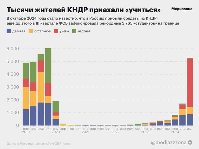 В Россию прибыло беспрецедентное количество граждан КНДР для учебы exixridqriqeukmp