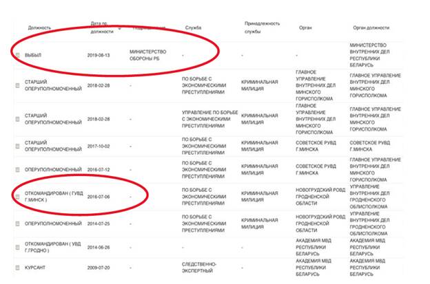 Как агенты спецслужб режима Лукашенко проникли в оппозицию и среди волонтеров