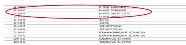 Как агенты спецслужб режима Лукашенко проникли в оппозицию и среди волонтеров
