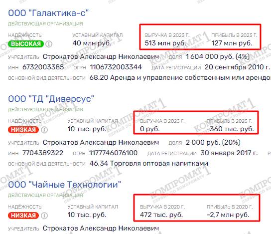 Транснациональная «прачечная» Леви Альтштейна (Николая Троцюка)