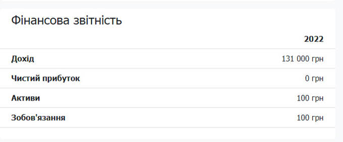 Qmall и WeWay: бизнес криптоафериста Богдана Прилепы с российским душком