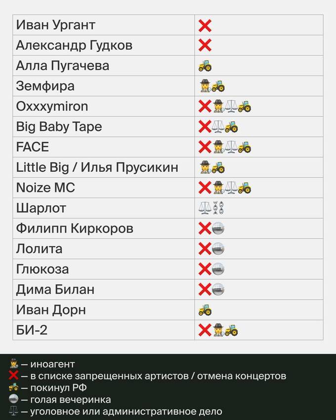 Три года без «Вечернего Урганта»: как война и санкции изменили мир шоу-бизнеса ruiqdriqrhiqurkmp