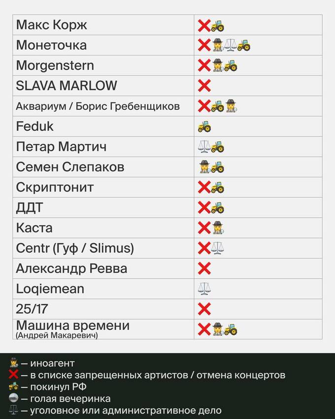 Три года без «Вечернего Урганта»: как война и санкции изменили мир шоу-бизнеса