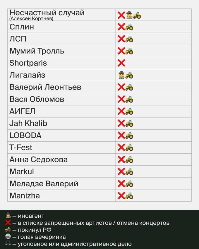 Три года без «Вечернего Урганта»: как война и санкции изменили мир шоу-бизнеса