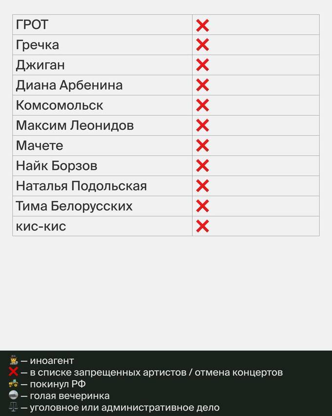 Три года без «Вечернего Урганта»: как война и санкции изменили мир шоу-бизнеса