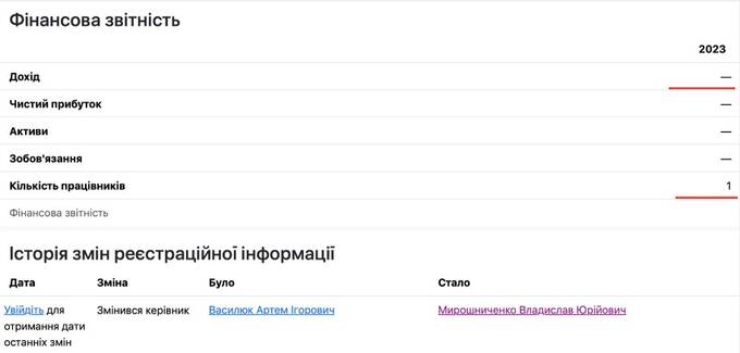 Как Владислав Мирошниченко обокрал Украину и превратился из бармена в криптомошенника