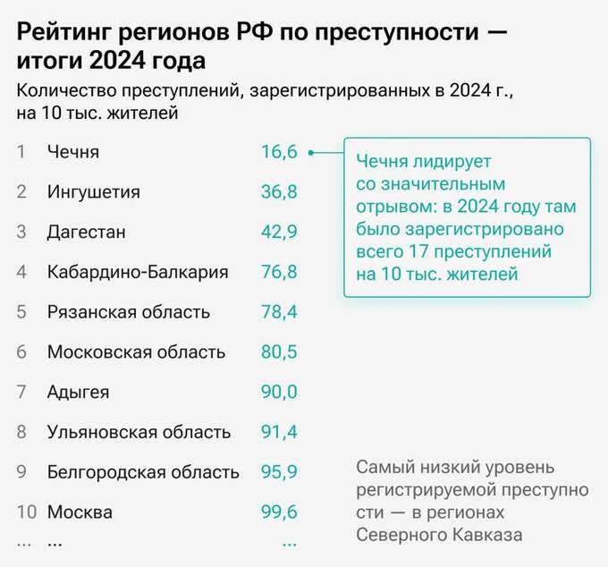 Карелия возглавила рейтинг регионов с самой высокой преступностью в России kuiqzxiddtiqzzkmp