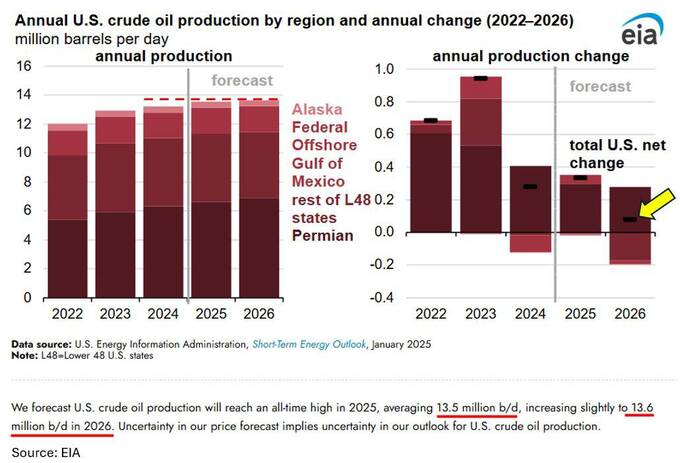 Тарифы на канадскую нефть угрожают ценам на топливо в США qkdiuziddkidttkmp