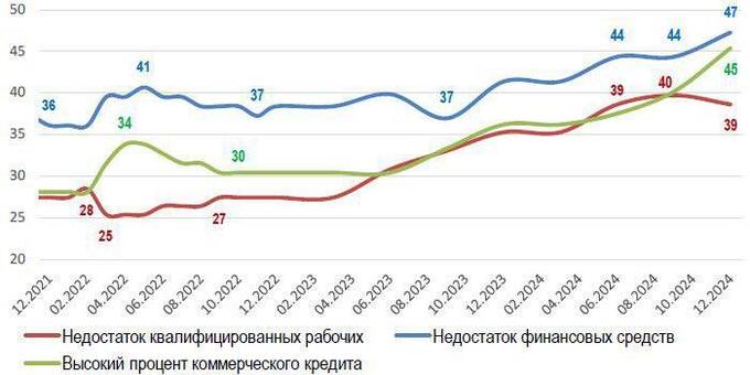 Экономика России на грани дефолта: бизнес перенаправляет средства на депозиты dzzikxiqzxiddxkmp