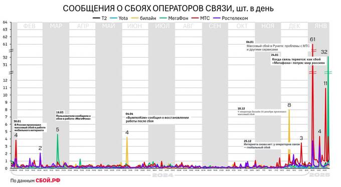Роскомнадзор и массовые сбои в Рунете: проблемы охватили всех операторов qdrirqidrhiqkqkmp