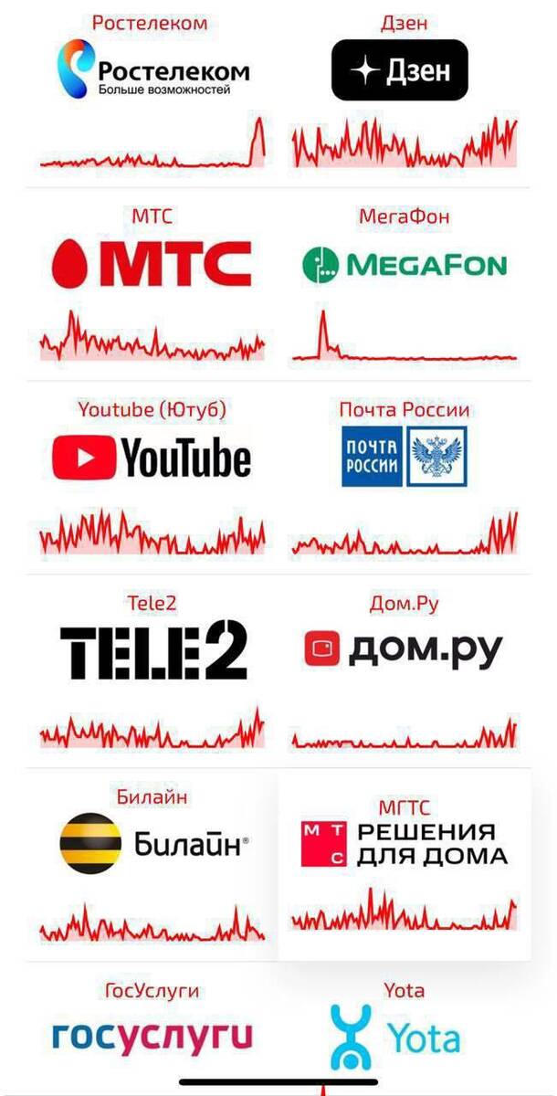 В Рунете снова зафиксирован крупный сбой qhkiqhzidqdikkmp
