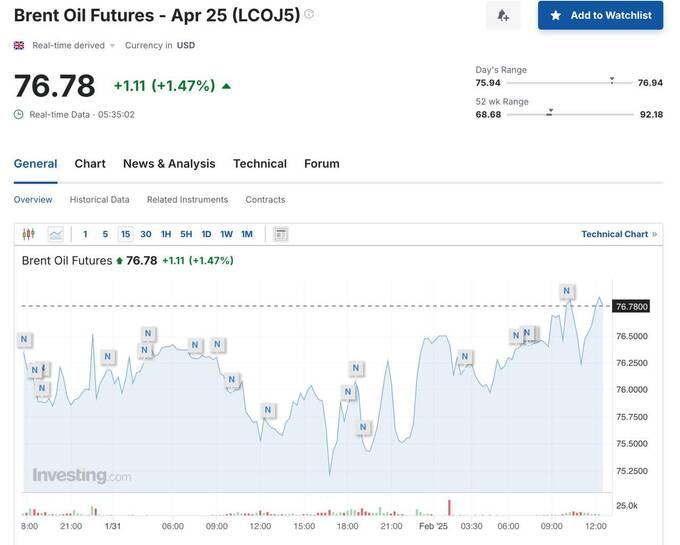 Пошлины от Трампа привели к росту цен на нефть Brent qkkixkiqrkidtrkmp