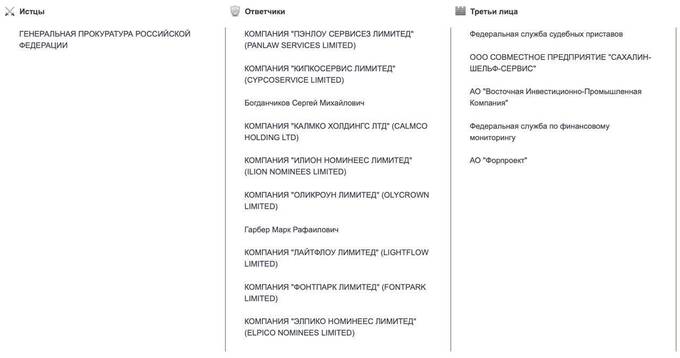 Генпрокуратура подала иск против экс-главы «Роснефти» Сергея Богданчикова qridrqiqduidukmp