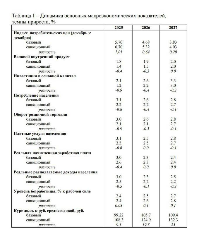 Экономисты прогнозируют рост доллара до 132 рублей к 2027 году qzeiqqeiqteitekmp