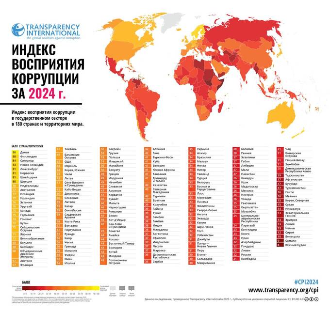 Россия достигла худшего показателя в Индексе восприятия коррупции qqqiqdtiderierkmp