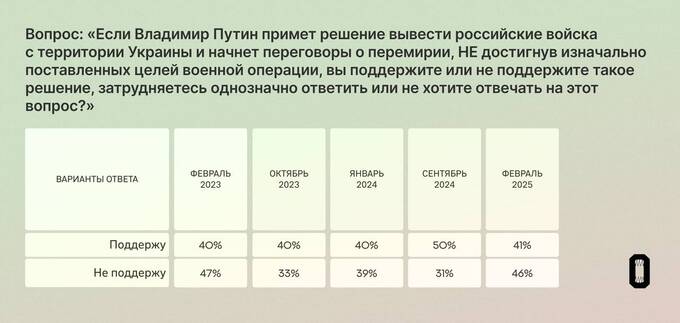 Более половины россиян считают, что "СВО" негативно повлияла на их жизнь quxiddidzkidtekmp