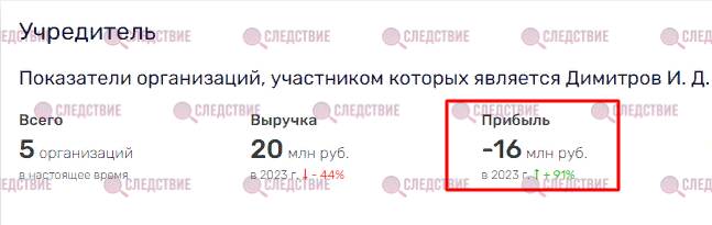 Мошенник и банкрот Илия Димитров спрятался за «Опорой России»