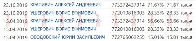 Совладелец ГК 1520 Юрий Ободовский вложил в экономику Украины украденные в России деньги? dzdiuqireiqttkmp
