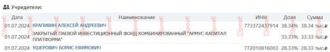 Совладелец ГК 1520 Юрий Ободовский вложил в экономику Украины украденные в России деньги?