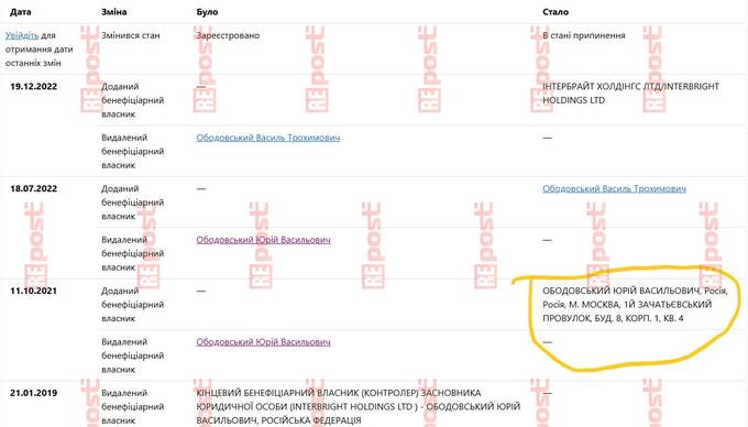 Совладелец ГК 1520 Юрий Ободовский вложил в экономику Украины украденные в России деньги?